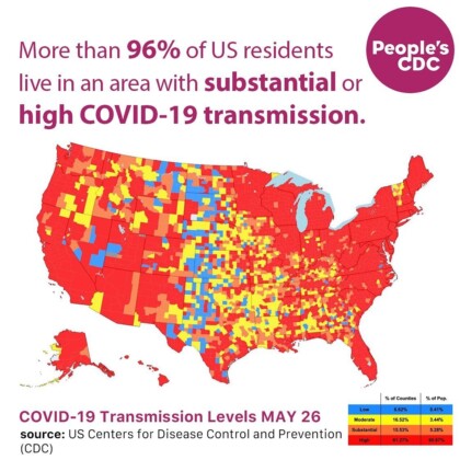 Photo by People's CDC on May 29, 2022. May be an image of map and text that says 'More than 96% of US residents live in an area with subsantial or high COVID-19 transmission. People's CDC COVID-19 Transmission Levels MAY 26 source: US Centers for Disease Control and Prevention (CDC) fCous %ofPop. Moderate 16.52% 15.53% 61.27% 3.44% 5.28%'.